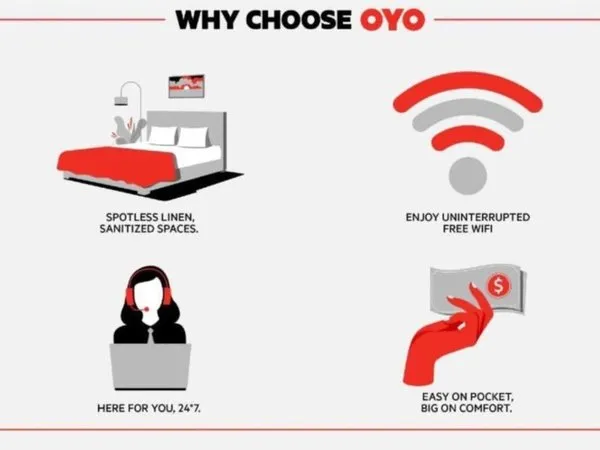 Hotel Durham West Hills by OYO Rooms